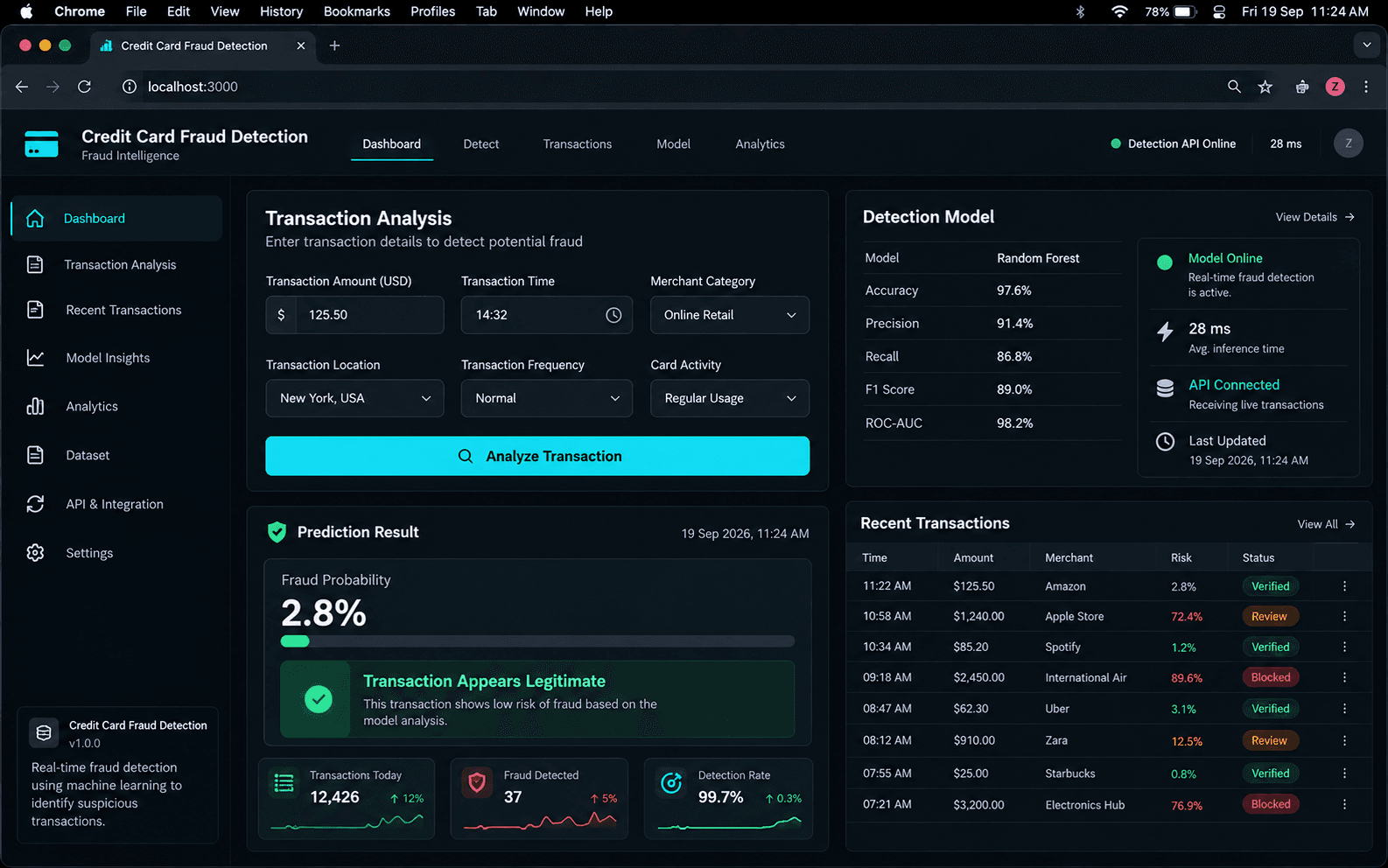 Credit Card Fraud Detection dashboard — transaction analysis with a Random Forest model and a recent-transaction risk table