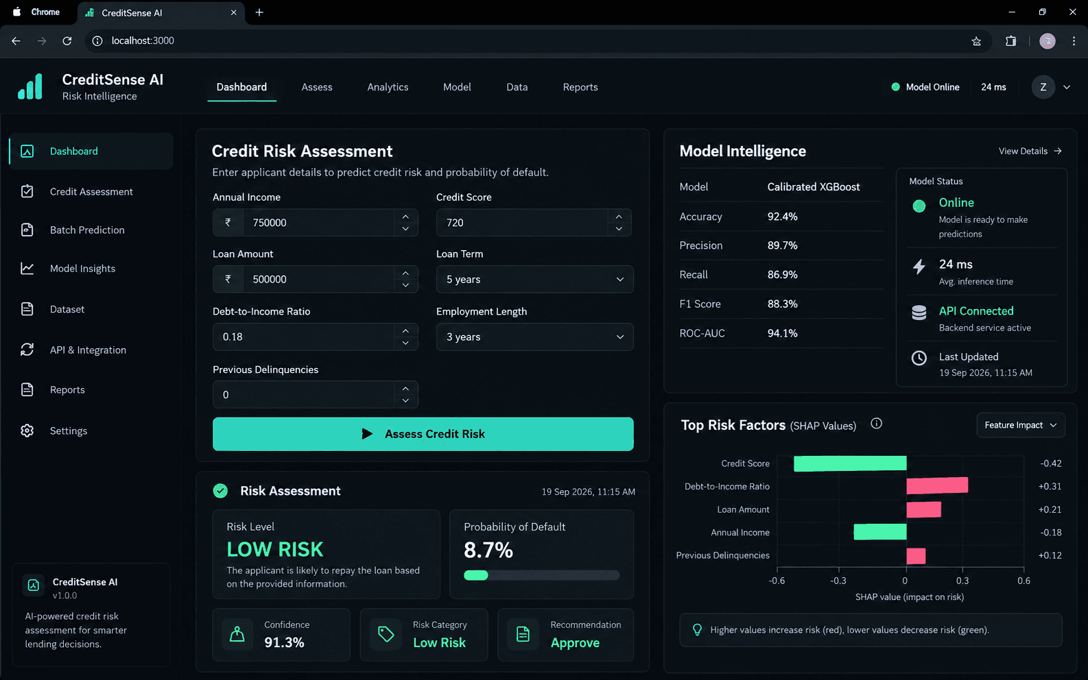 CreditSense AI risk-intelligence dashboard — a credit risk assessment with a calibrated XGBoost model and SHAP top-risk-factor attributions