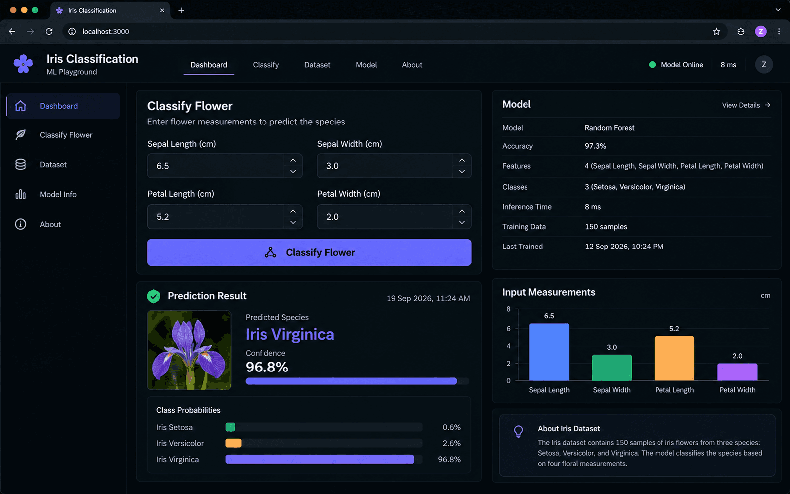 Iris Flower Classification dashboard — sepal and petal measurements classified by a Random Forest with per-species probabilities