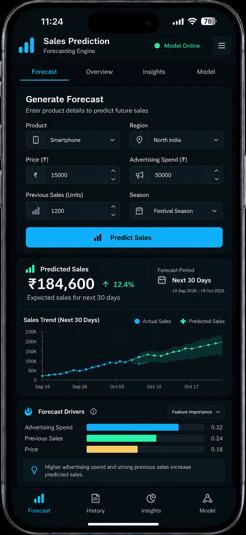 Sales Prediction on mobile — a generated sales forecast with a sales-trend chart