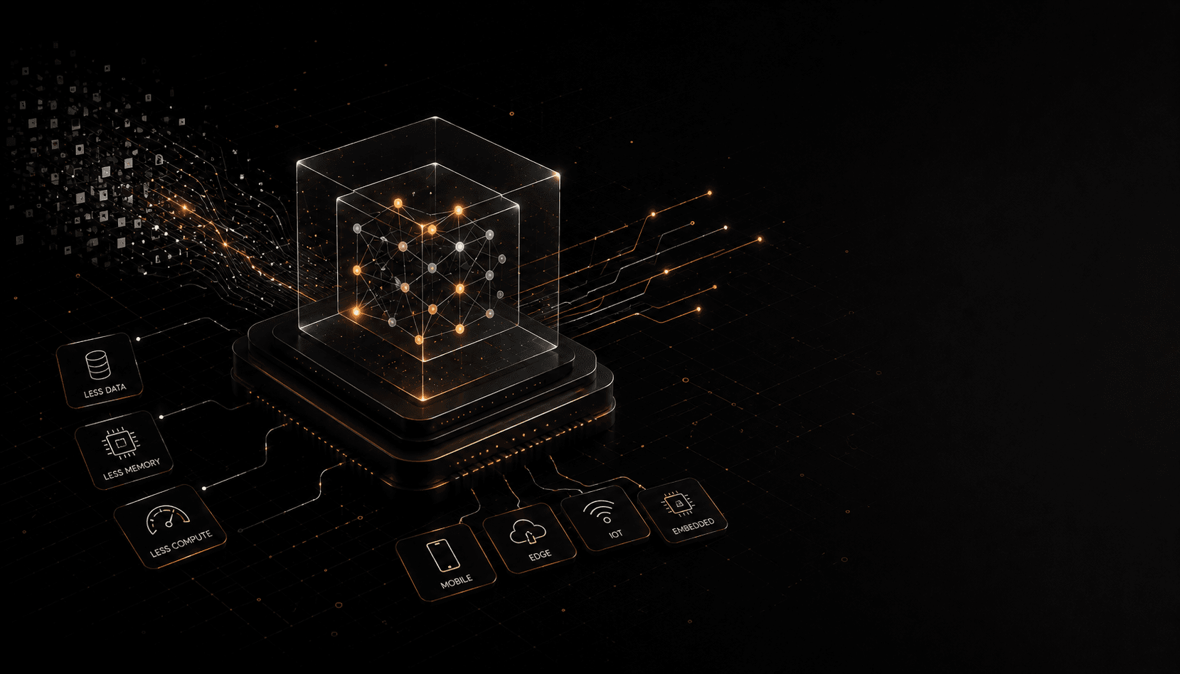 A diagram of an efficient AI model: a compact neural-network core on a chip that demands less data, less memory, and less compute, which unlocks deployment to mobile, edge, IoT, and embedded devices.